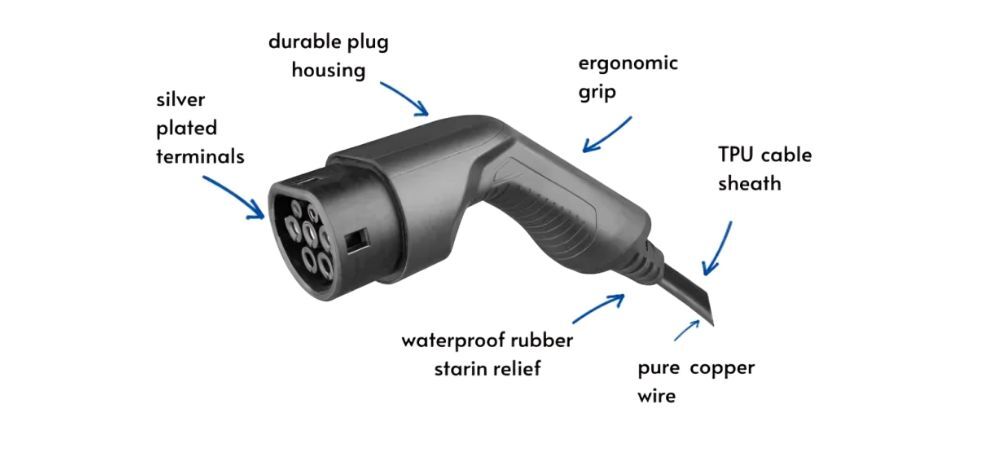 EV Charger Connectors Types