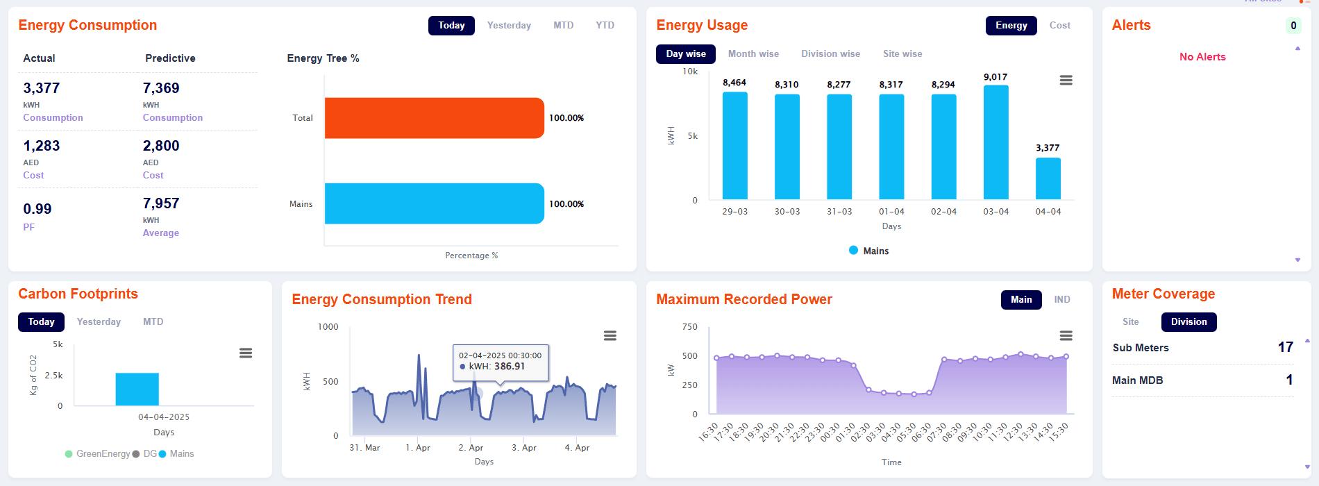 Energy management and monitoring solution in UAE - Dubai and Abu Dhabi based.
