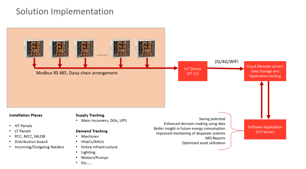 Energy Automation with Nippen Smart Sense System using IOT (EASSY)