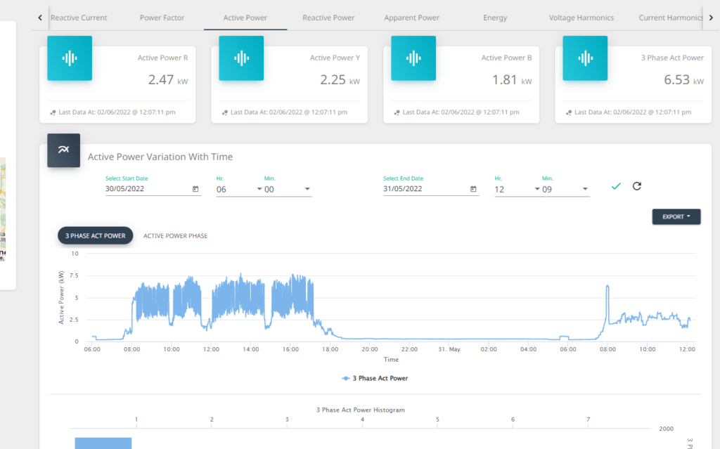 Energy Management Solution and Monitoring solution for facilities