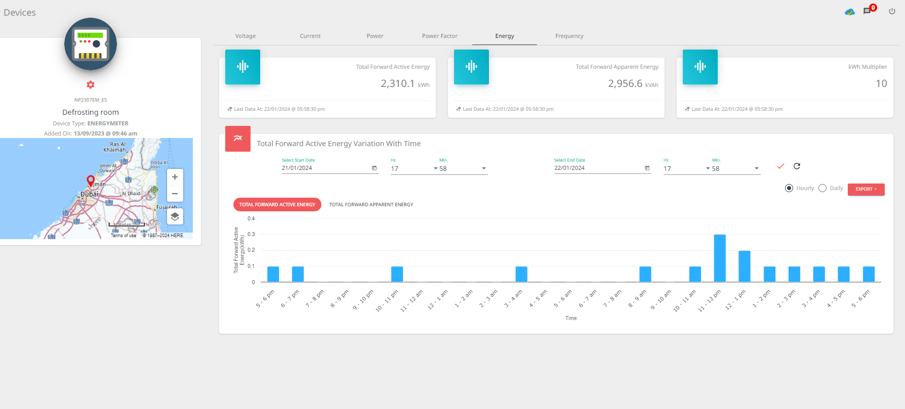 Iot based energy monitoring solution for manufacturing plants and factories in UAE