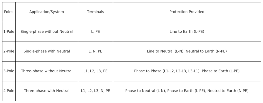 SPD and terminals