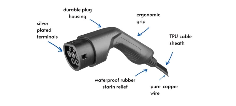 EV Charger Connectors Types