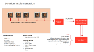 Nippen Instruments EASSY Energy management solution in UAE Dubai