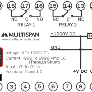 DC Energy Panel meter Multispan